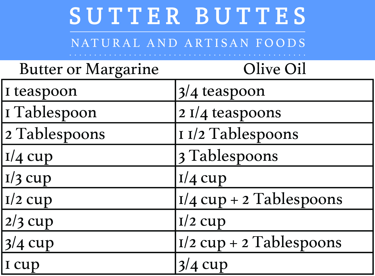 Butter To Olive Oil Conversion Chart Sutter Buttes Olive Oil Company